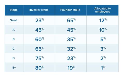Startup Equity .